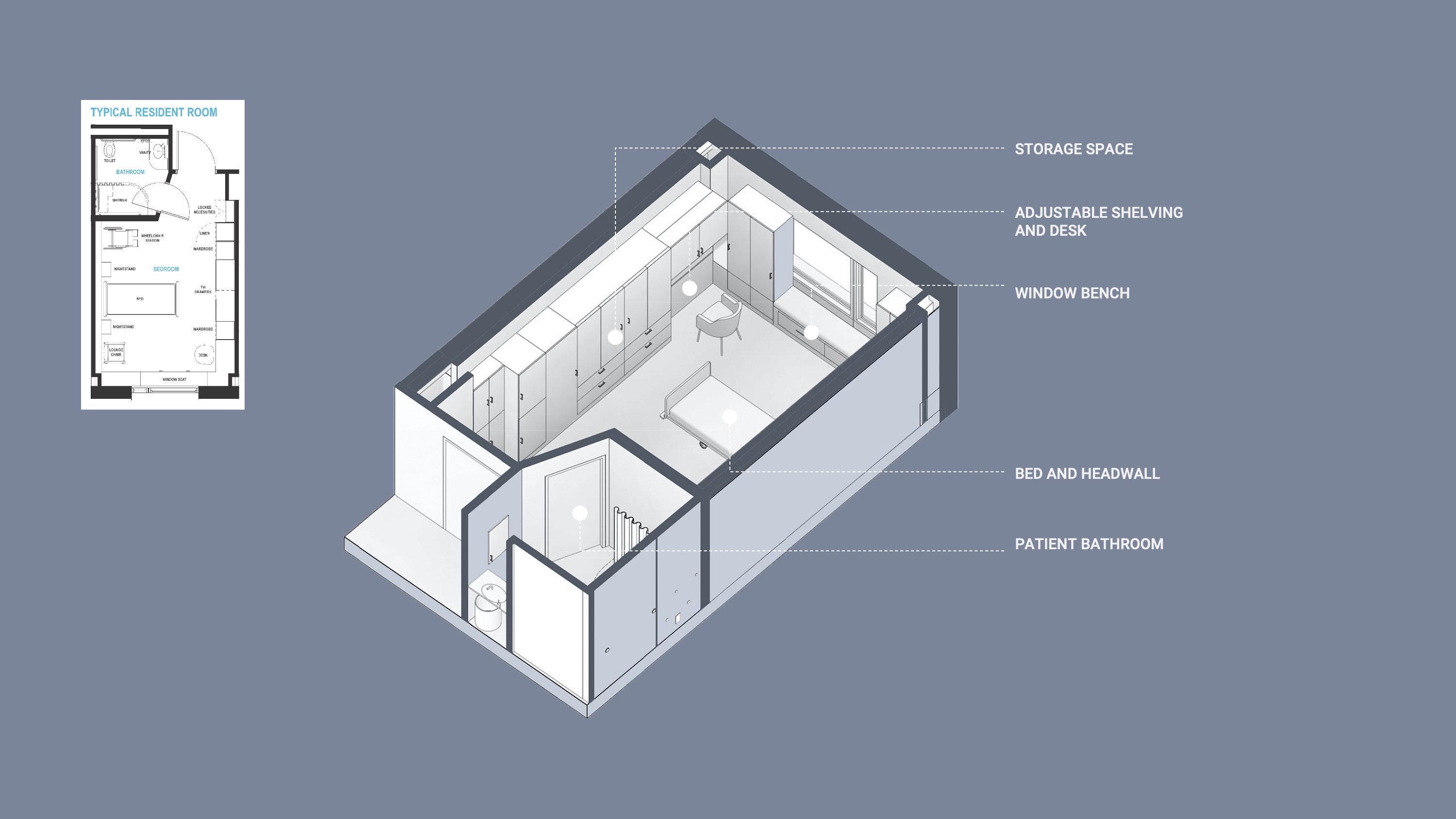 the process of design, fabricate, and evaluation